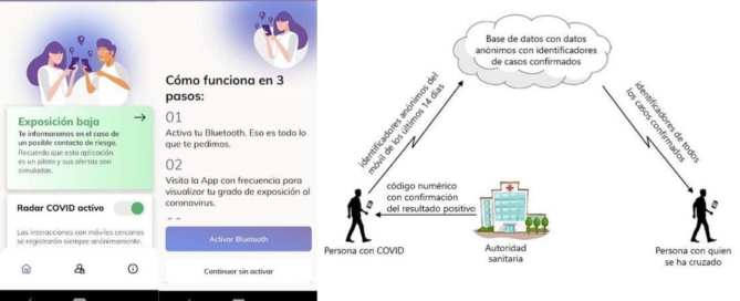Todo lo que necesitas saber sobre la App “Radar Covid”