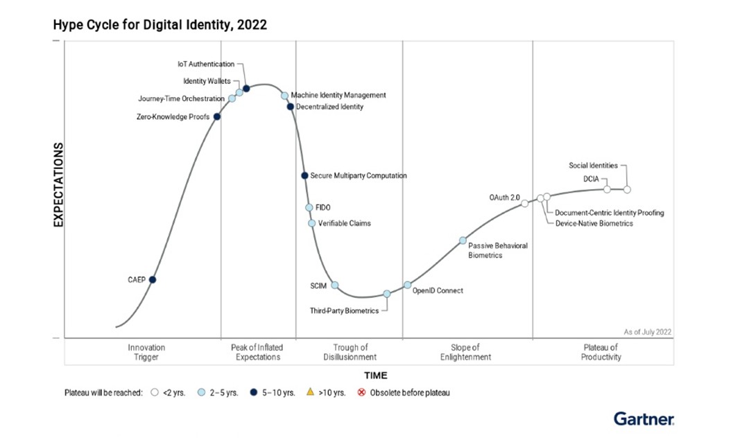 gartner-identidad-digital gartner-identidad-digital