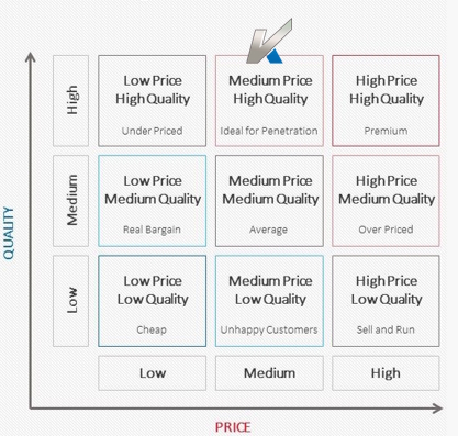matriz-calidad-precio matriz-calidad-precio
